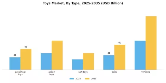 Toys Market Segment Image 0