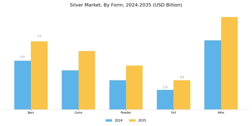 Silver Market Segment Image 2