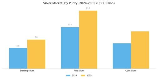 Silver Market Segment Image 3