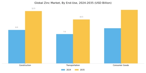 Zinc Market Segment Image 1