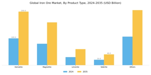 Iron Ore Market Segment Image 0