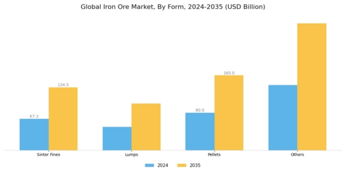 Iron Ore Market Segment Image 1