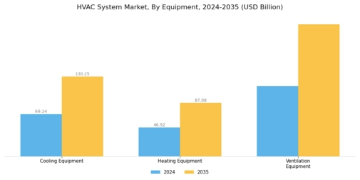 Heating Ventilation Air Conditioning Market Segment Image 0