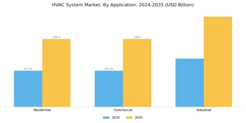 Heating Ventilation Air Conditioning Market Segment Image 2