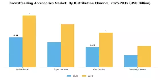 Breast Feeding Accessories Market Segment Image 1
