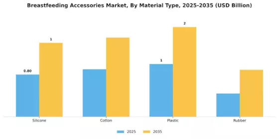 Breast Feeding Accessories Market Segment Image 2