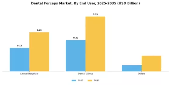 Dental Forceps Market Segment Image 0