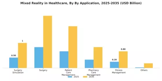Mixed Reality Healthcare Market Segment Image 0