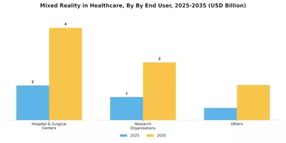 Mixed Reality Healthcare Market Segment Image 3
