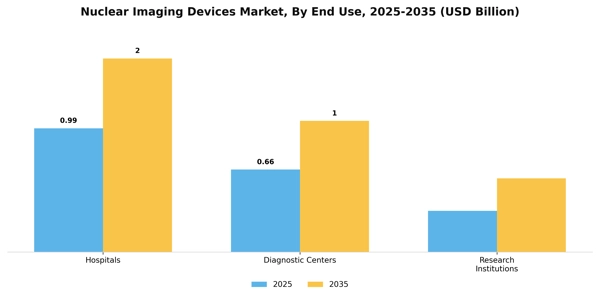 Nuclear Imaging Devices Market Segment Image 1