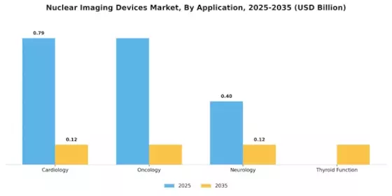 Nuclear Imaging Devices Market Segment Image 0