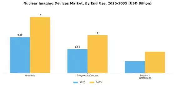 Nuclear Imaging Devices Market Segment Image 2