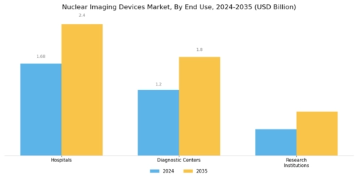 Nuclear Imaging Devices Market Segment Image 2