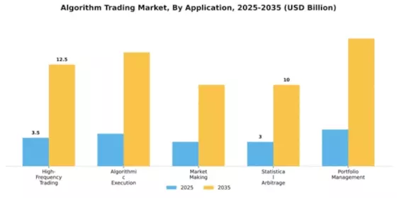 Algorithm Trading Market Segment Image 0