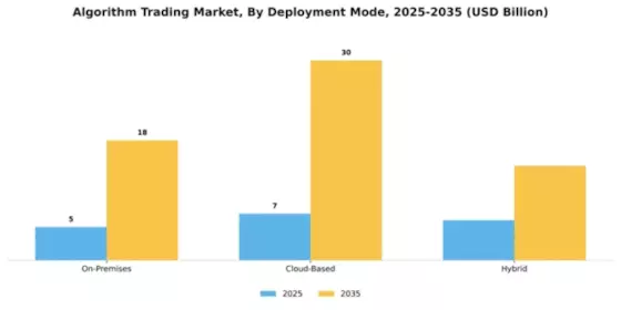 Algorithm Trading Market Segment Image 1