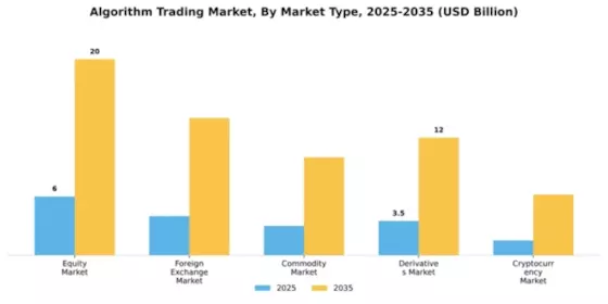 Algorithm Trading Market Segment Image 2