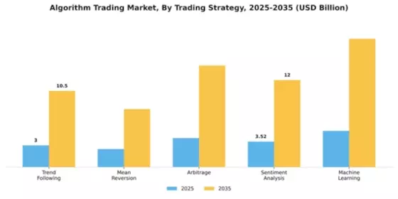 Algorithm Trading Market Segment Image 3
