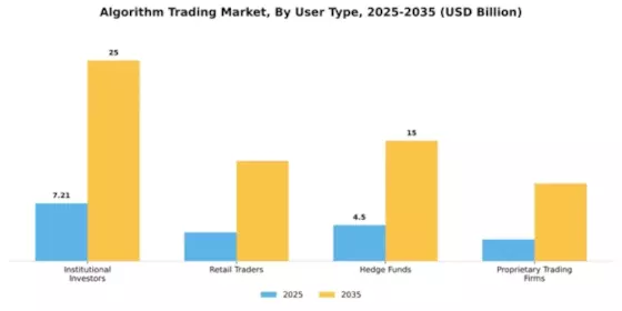 Algorithm Trading Market Segment Image 4