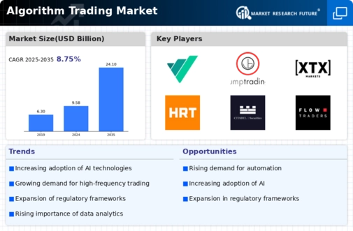 Algorithm Trading Market Infographic