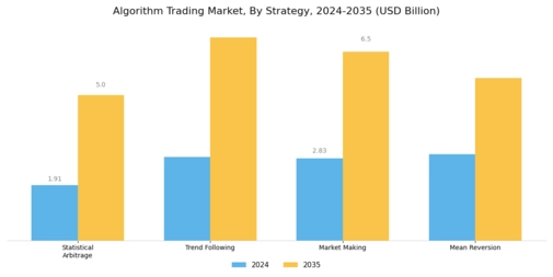 Algorithm Trading Market Segment Image 0