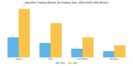 Algorithm Trading Market Segment Image 2