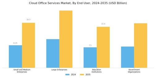 Cloud Office Services Market Segment Image 2