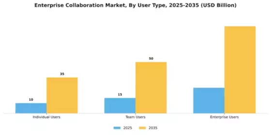 Enterprise Collaboration Market Segment Image 4