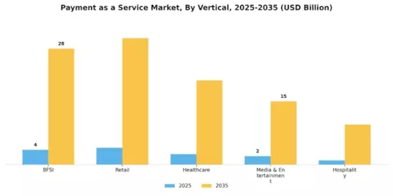 Payment Service Market Segment Image 1