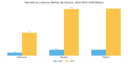 Payment Service Market Segment Image 0