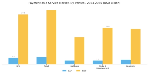 Payment Service Market Segment Image 1