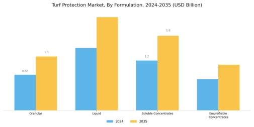 Turf Protection Market Segment Image 2