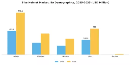 Bike Helmet Market Segment Image 1