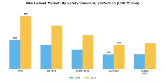 Bike Helmet Market Segment Image 3
