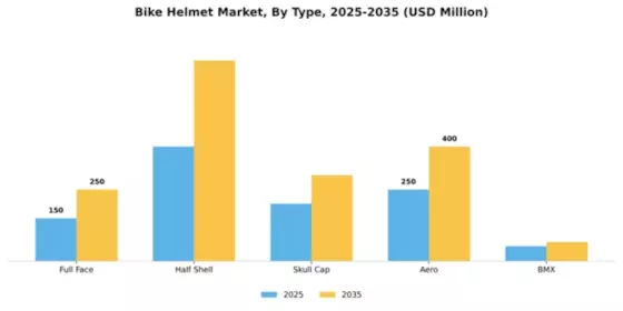 Bike Helmet Market Segment Image 4