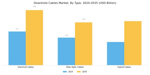 Downhole Cables Market Segment Image 0