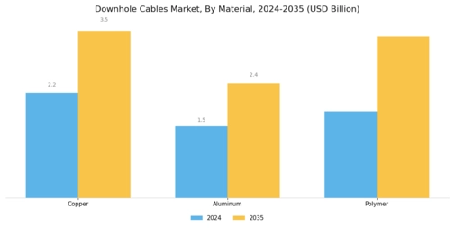 Downhole Cables Market Segment Image 3