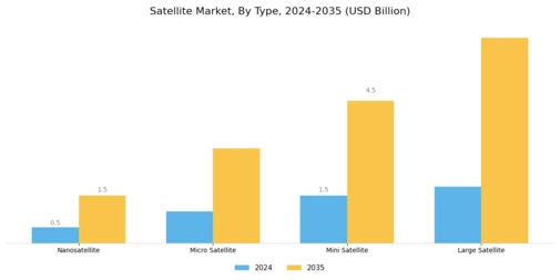 Satellite Market Segment Image 0