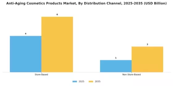 Anti Aging Cosmetics Products Market Segment Image 2