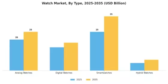 Watch Market Segment Image 3