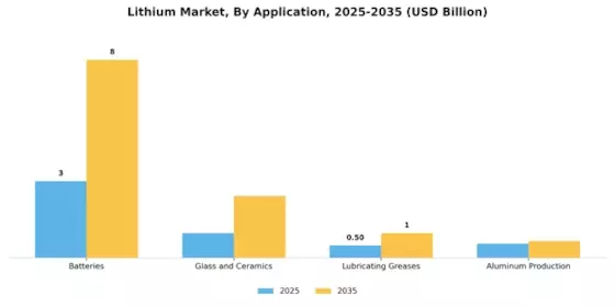 Lithium Market Segment Image 0
