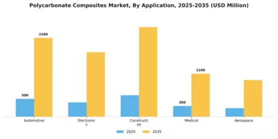 Polycarbonate Composites Market Segment Image 0