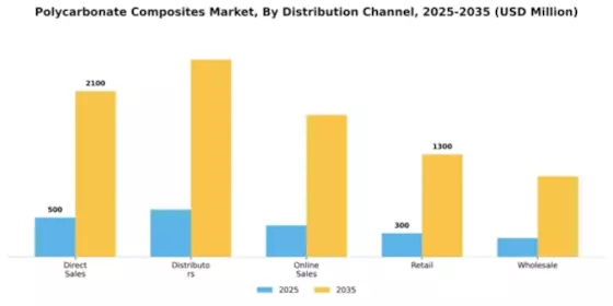 Polycarbonate Composites Market Segment Image 1