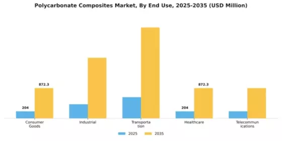 Polycarbonate Composites Market Segment Image 2