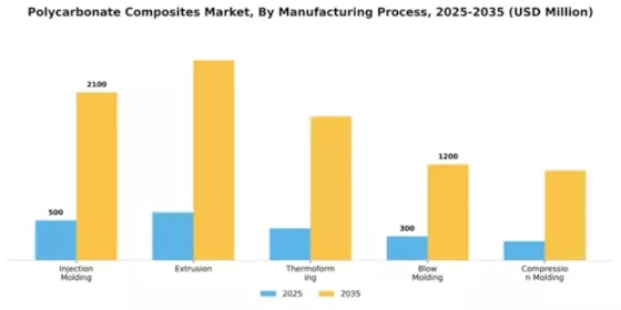 Polycarbonate Composites Market Segment Image 3