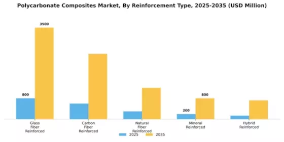 Polycarbonate Composites Market Segment Image 3