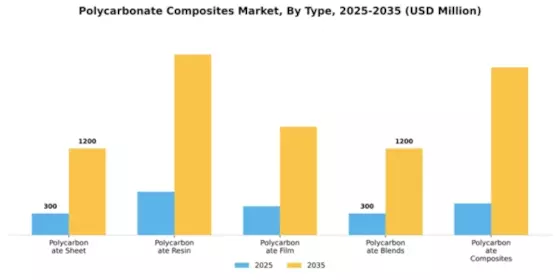 Polycarbonate Composites Market Segment Image 4