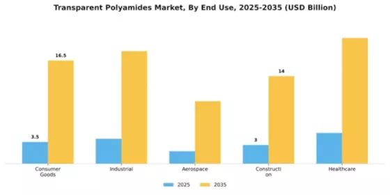 Transparent Polyamides Market Segment Image 1
