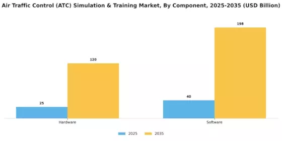 Air Traffic Control Simulation Training Market Segment Image 1