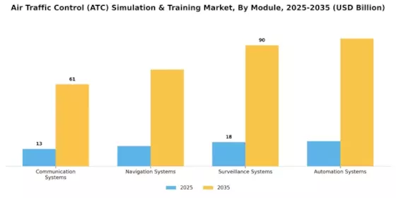 Air Traffic Control Simulation Training Market Segment Image 2