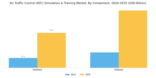 Air Traffic Control Simulation Training Market Segment Image 1